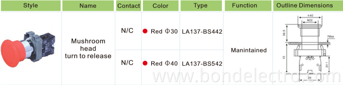 XB2-BS542 Emergency Pushbutton Switch